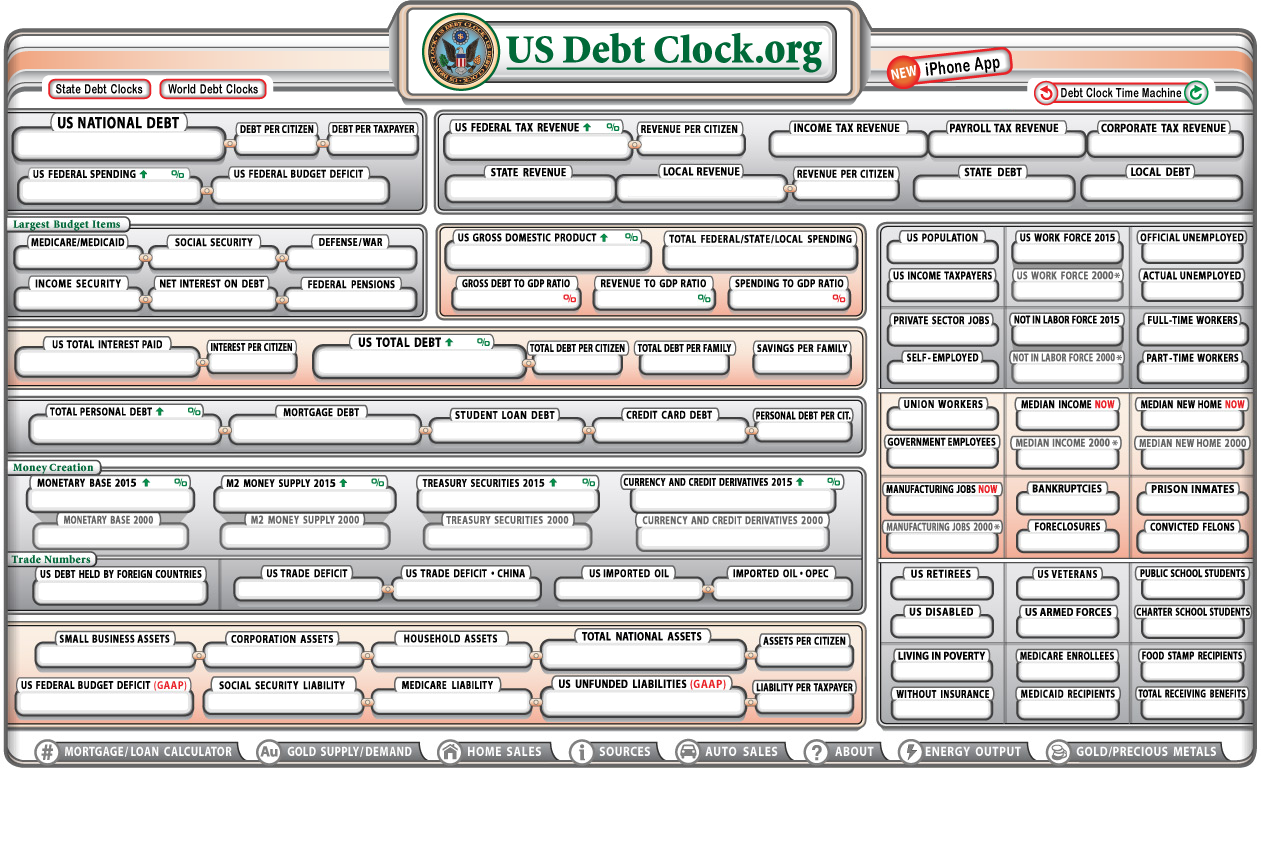 U S National Debt Clock Real Time