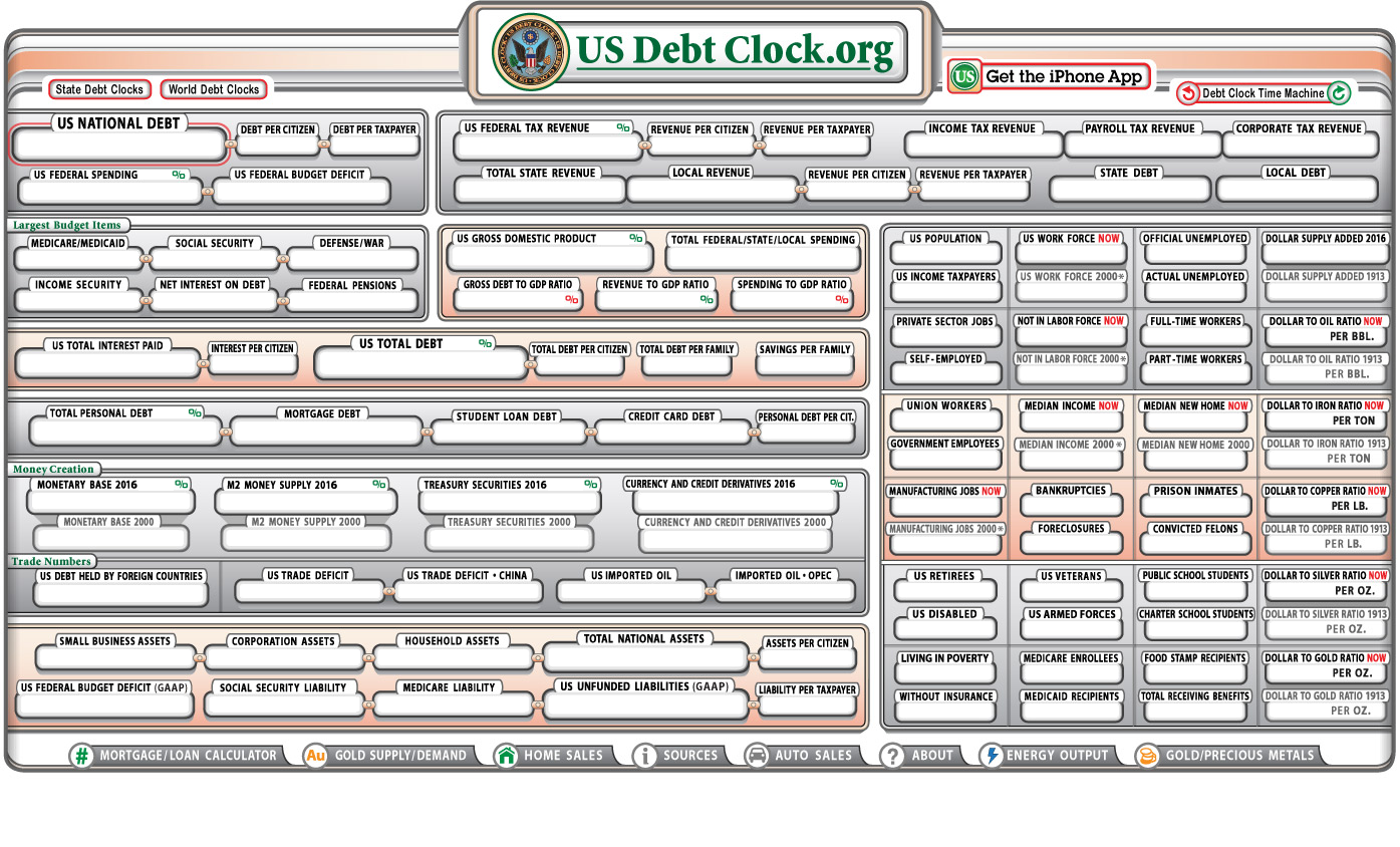 U S National Debt Clock Real Time