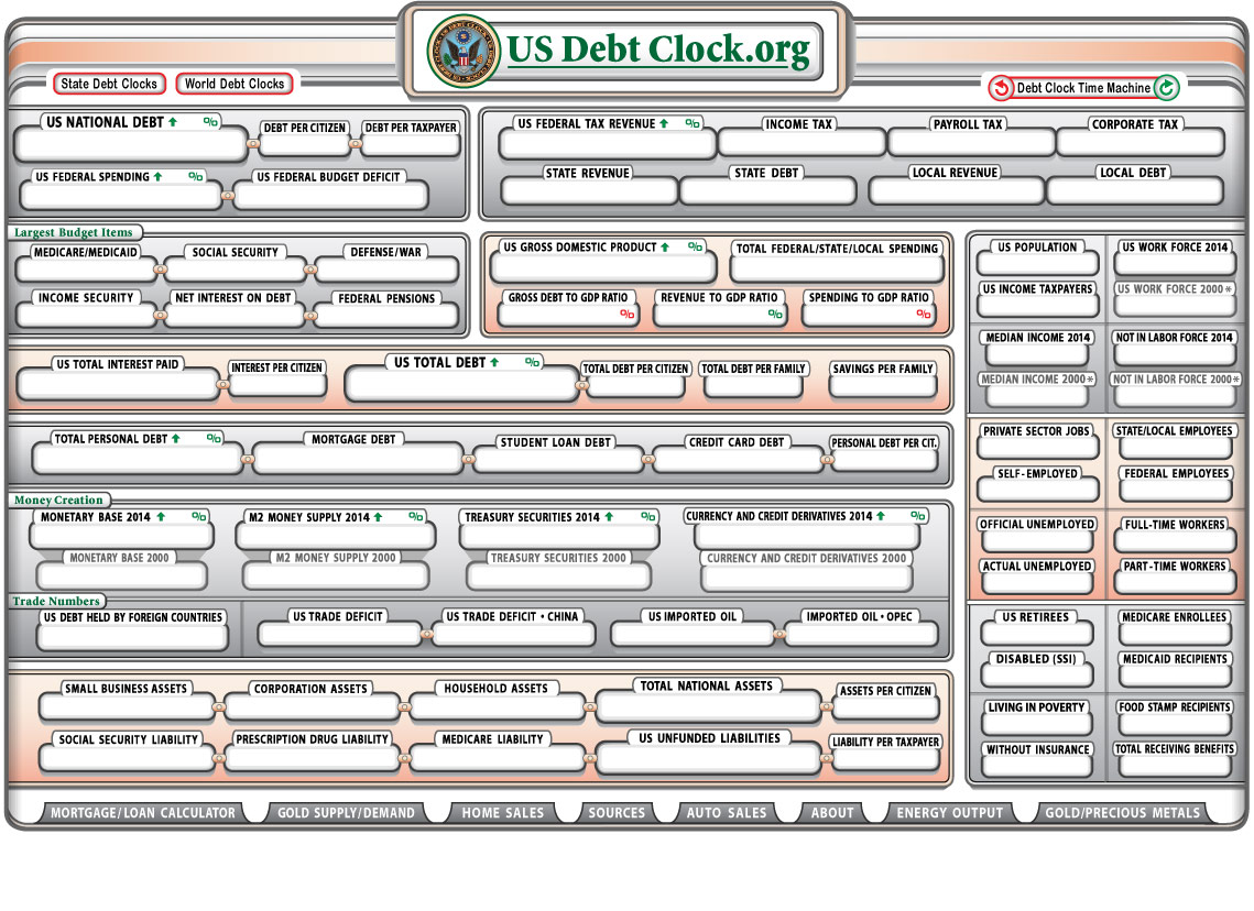 Us National Debt Clock | u s national debt clock real time Us National Debt Clock | u s national debt clock real time