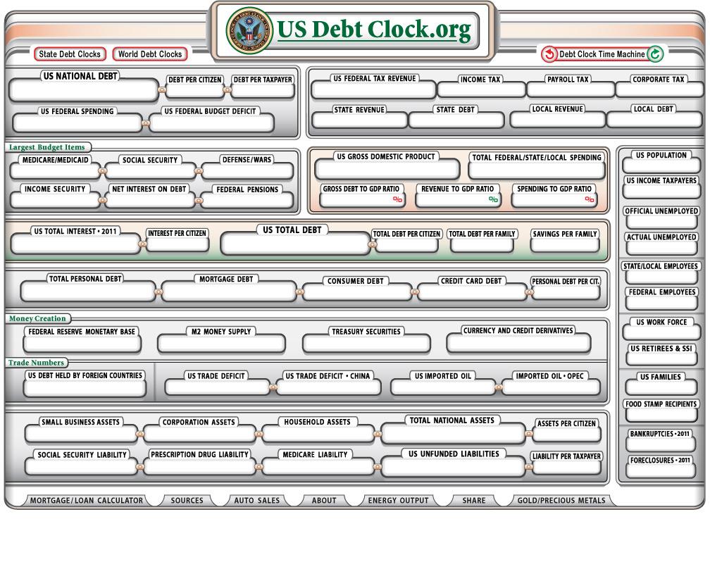 U.S. National Debt Clock : Real Time U.S. National Debt Clock : Real Time